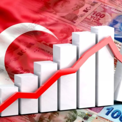 GDP and inflation growth due to corruption