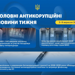 Графічне зображення затримки антикорупційної стратегії