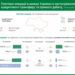 Статистика платежів українців за 9 місяців