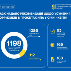 Логотип НАЗК та закони