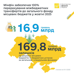 Графічне представлення бюджетного збагачення України