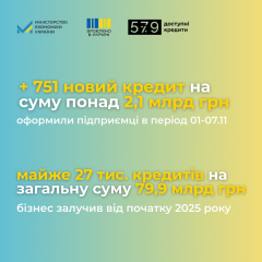 Кредиты под 5-7-9%: кому предоставляются миллиарды