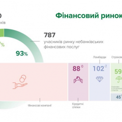 Графік зниження фінансового ринку в жовтні