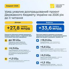 Збільшення зарплат вчителям у бюджеті-2026