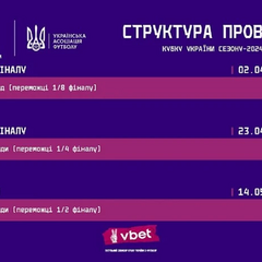 Розклад матчів 1/4 фіналу Кубка України