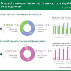 Зростання безготівкових розрахунків в Україні