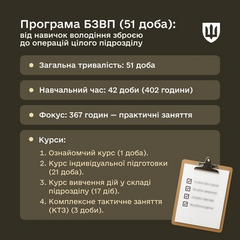 Оновлена програма БЗВП: навчання на новобранців