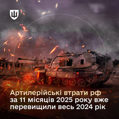 Росія втратила артилерію за рік