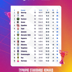 Таблиця результатів після 13-го туру