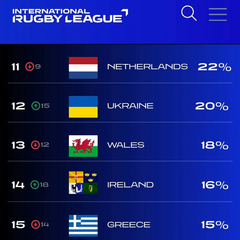 Ukraine enters the top five strongest in European rugby league for the first time