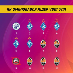 Главный бомбардир Довбик в футболе