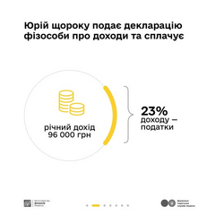 Криптоінвестори поповнюють бюджет України