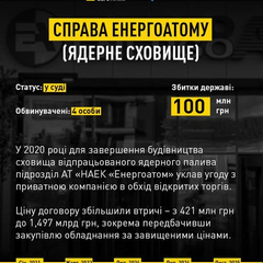 Боротьба НАБУ та САП з корупцією
