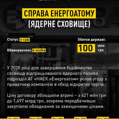 Розкрита схема в енергетиці: 5 справ