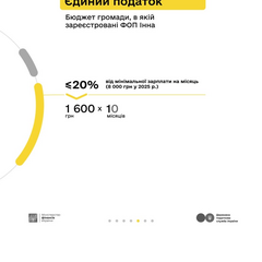 Оренда житла для ФОП в Україні