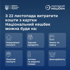 Готові витрачати гроші з кешбеку