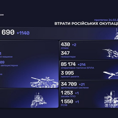 Російські солдати загинули на Україні