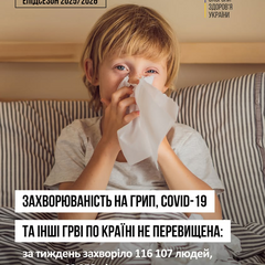 Графік епідемічного порогу в Україні
