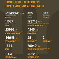 Збитки Росії у війні: 1,2 млн осіб і 11 тис танків