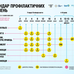 Діти отримують щеплення у 2026 році