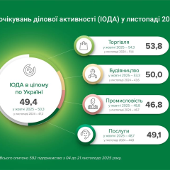 Графік спадкоємності листопада українського бізнесу