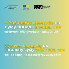 Графік діаграми з бізнесом та кредитами