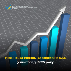 Диаграмма с ростом валового внутреннего продукта