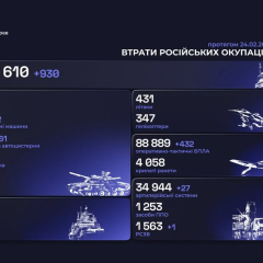 Потери РФ в Украине: новые данные