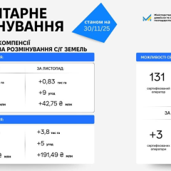 Фермери отримали землю після розмінування