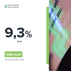 Chart of inflation decline in Ukraine