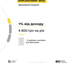 Податкова система для ФОП-плиточника