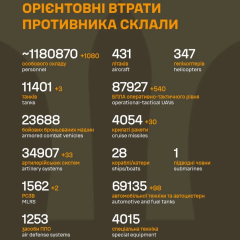 Результати української армії проти окупантів