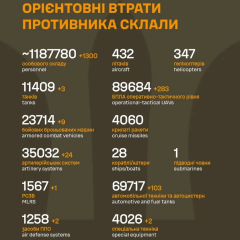 Общие потери в РФ превысили 1,18 млн человек
