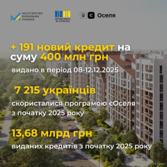 Кредит на основании жилого дома