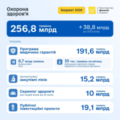 Врачи получают до 35 тысяч