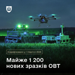 1184 образцы вооружения от Минобороны