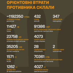 Втрати РФ за добу: Генштаб оприлюднив нові дані