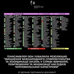 Чернобыльская АЭС на фоне ООН