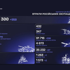 Збитки РФ за день: Генштаб оприлюднив нові дані на 18 грудня