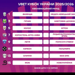 Жеребкування кваліфікаційного раунду Кубку України