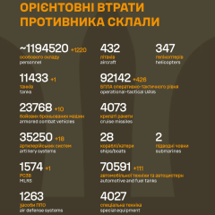 Потери РФ от войны превысили 1,19 млн человек