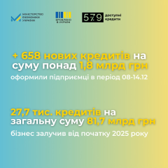 Деловой бизнес и кредиты в Украине