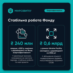 НБД енергоефективності будівель від Мінрозвитку