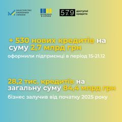 Графическое изображение о получении кредитов бизнесом