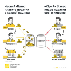 Вантажний автомобіль з закордонною реєстрацією