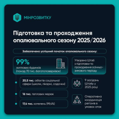 Стратегическое планирование ЖКХ в условиях войны