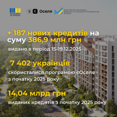 Выданные ипотеки на 400 миллионов гривен