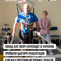 Реабілітація українців у 2025 році