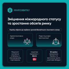 Україна у Всесвітньому поштовому союзі