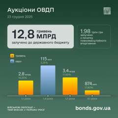План финансирования правительством Украины